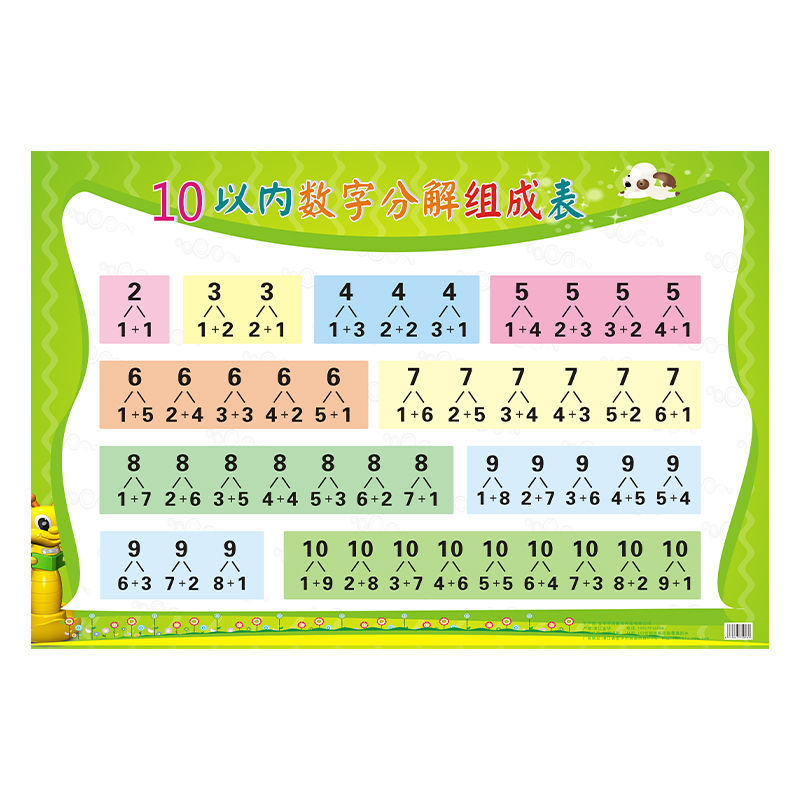 36722-10以内数字分解组成表挂图小学生十以内加法减法数学分解表墙贴-详情图