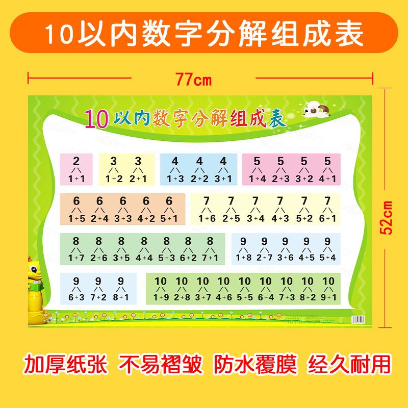 36722-10以内数字分解组成表挂图小学生十以内加法减法数学分解表墙贴-详情图
