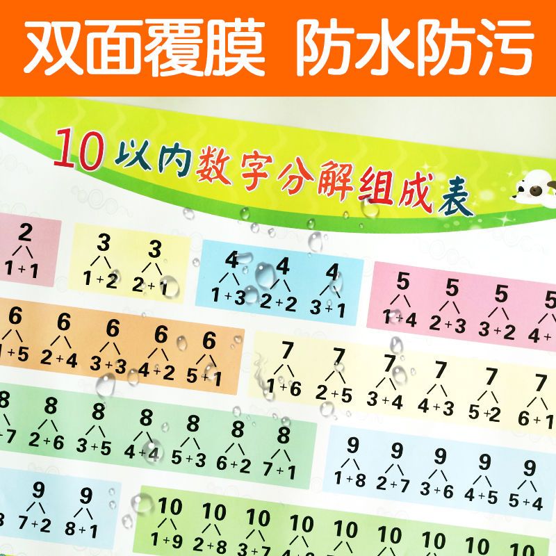 36722-10以内数字分解组成表挂图小学生十以内加法减法数学分解表墙贴-详情图