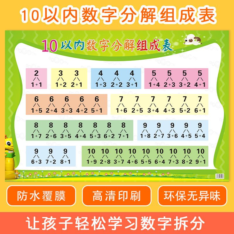 36722-10以内数字分解组成表挂图小学生十以内加法减法数学分解表墙贴-详情图