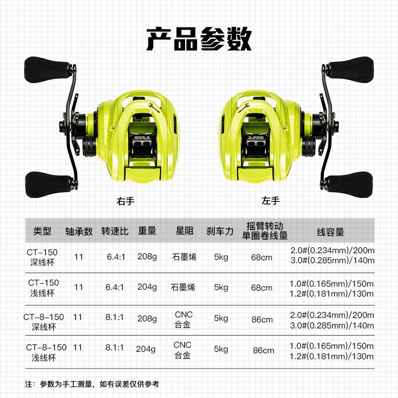 88614-CT150超轻顺滑防炸线进口轴承水滴轮远投8速6速渔轮渔具-详情图