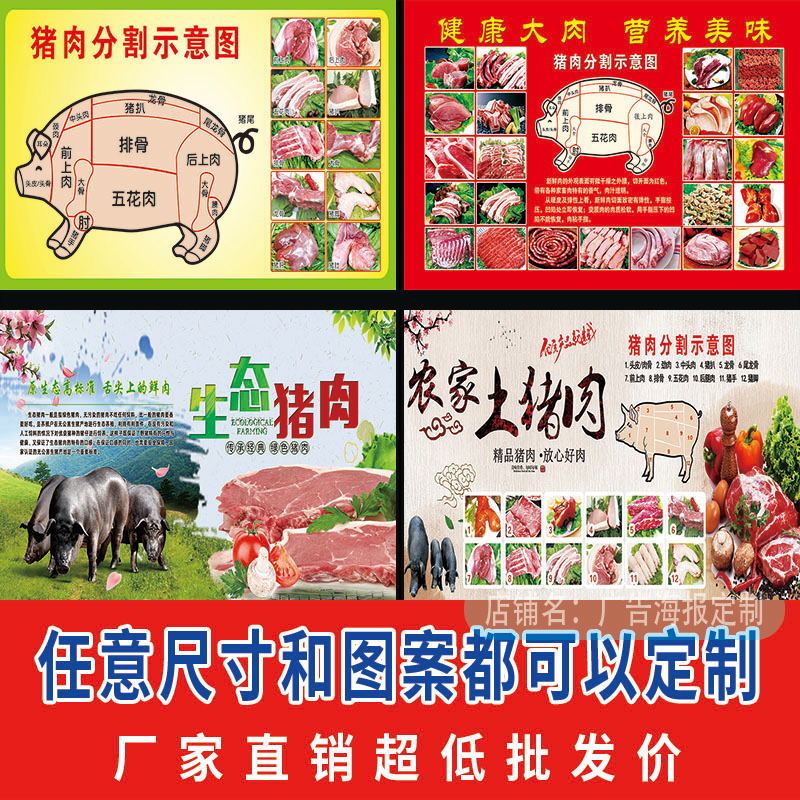 猪肉部位分割图片宣传海报生鲜超市店铺墙贴墙壁纸贴自粘贴防水