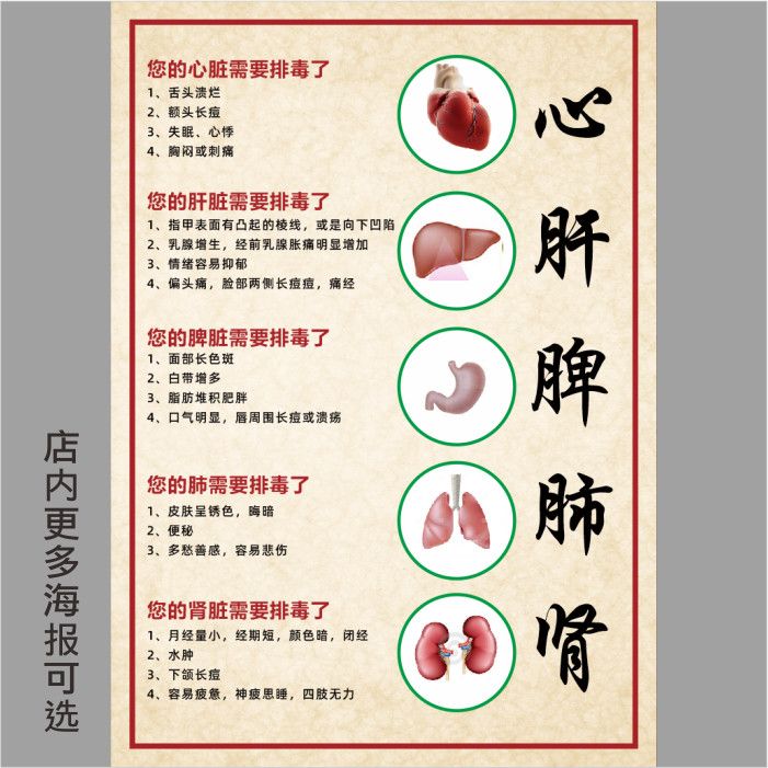 心肝脾肺肾中医理疗馆养生海报贴画艾灸广告画中医养生装饰画制作