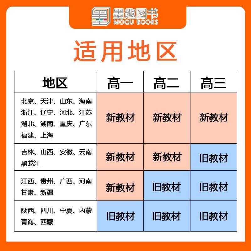 75865-2022版衡水状元手写笔记初中高中辅导资料全套复习教辅书提分笔记-详情图