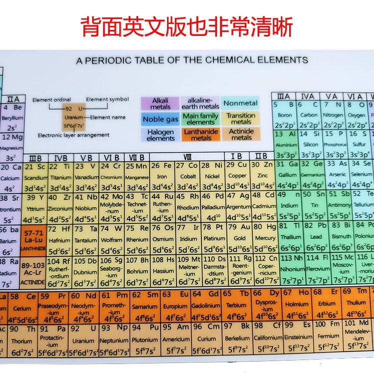 元素周期表注音版初高中化学元素周期表卡片带拼音化学方程式大全主图3