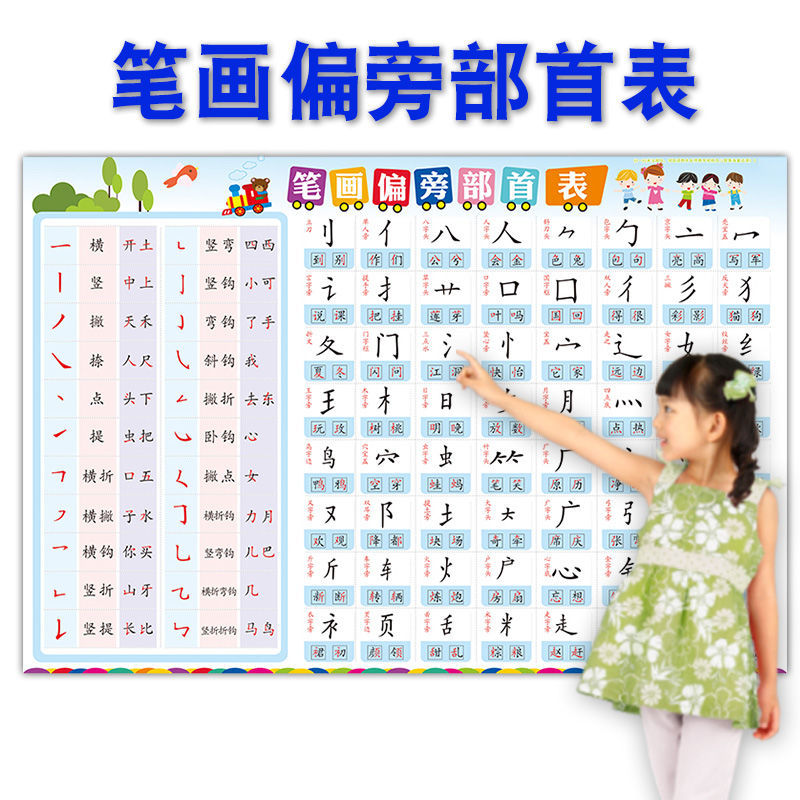 小学生偏旁部首表挂图一年级汉字基本常用笔画笔顺生字规则表墙贴 虎窝拼