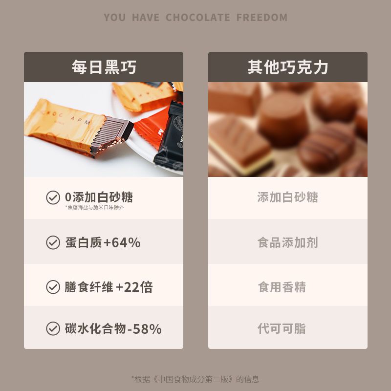 106022-每日黑巧王一博同款巧克力38g*5盒可可固形98%黑巧健身巧克力糖果-详情图