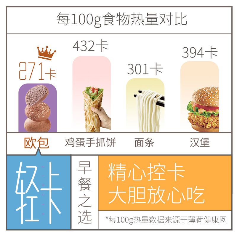 75763-姚太太全麦面包零食早餐糕点食品低脂轻卡代餐网红小零食整箱批发-详情图