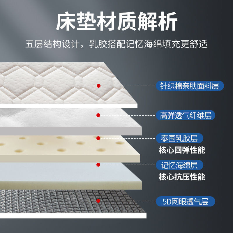 75664-无印良品乳胶床垫家用1.8x2.0m软垫租房专用海绵垫榻榻米宿舍睡垫-详情图