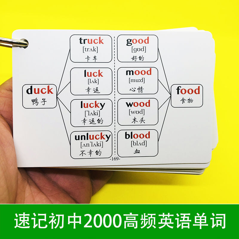 初中英語單詞卡片思維導圖速記2000中考核心高頻英語單詞彙手閃卡-圖2