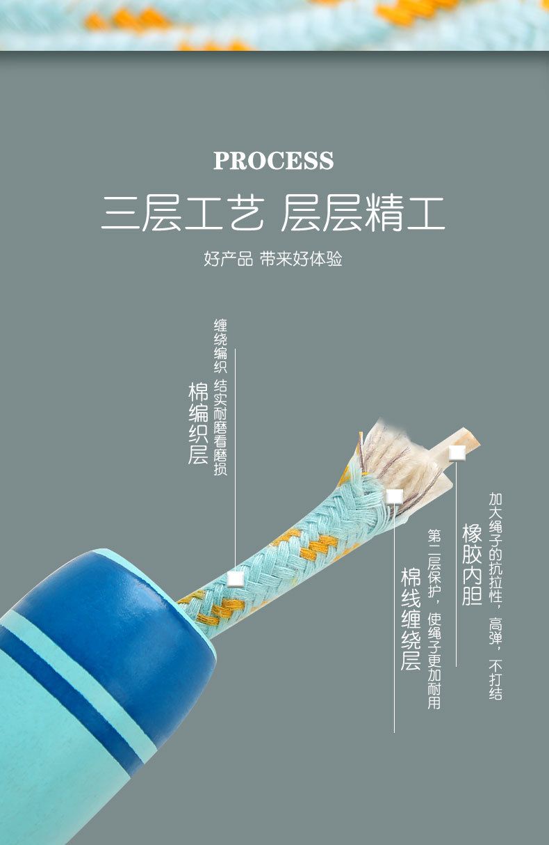 儿童跳绳初学宝宝小学生幼儿园中考专用小孩运动可调节绳子棉跳神
