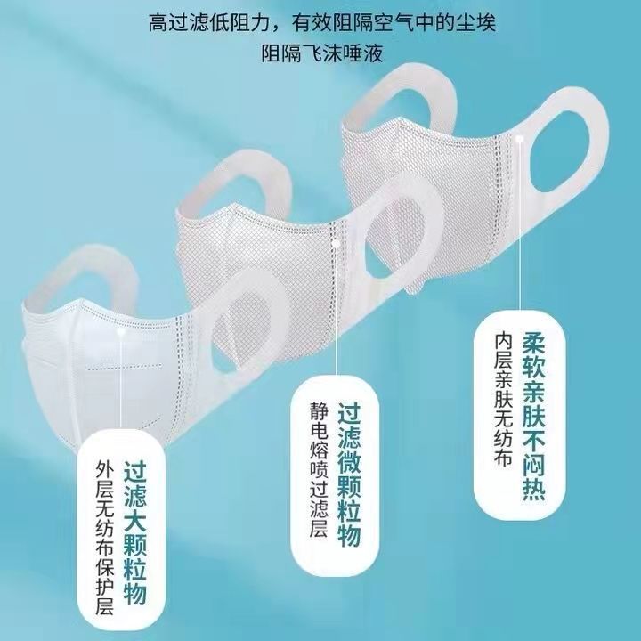 75624-网红3D口罩显脸小口罩立体三层口罩时尚防护口罩透气防尘口罩【9月17日发完】-详情图
