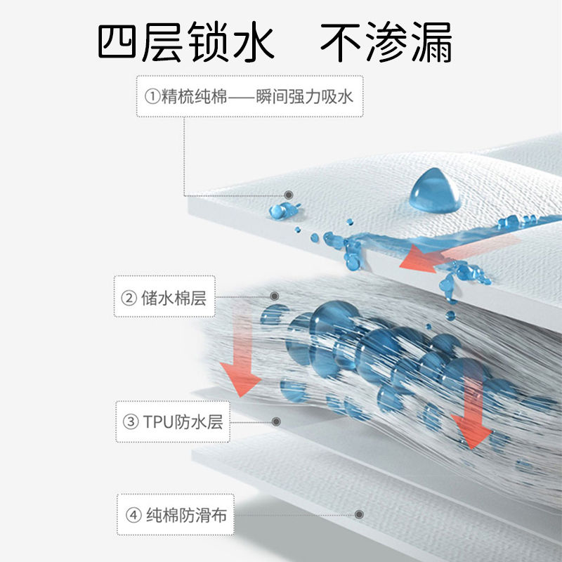 贝肽斯婴儿隔尿垫尿布可机洗大尺寸床单防水隔尿透气床垫四季通用