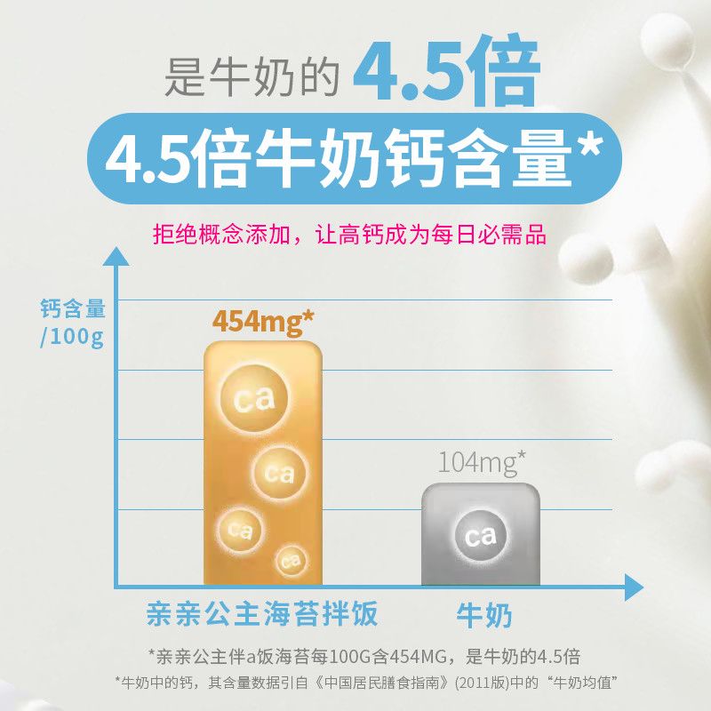 每日拌饭小包炒海苔碎宝宝儿童芝麻拌饭海苔拌饭神器独立包装10g 拼多多超惠优惠商城 大额商品优惠券 超高商品折扣