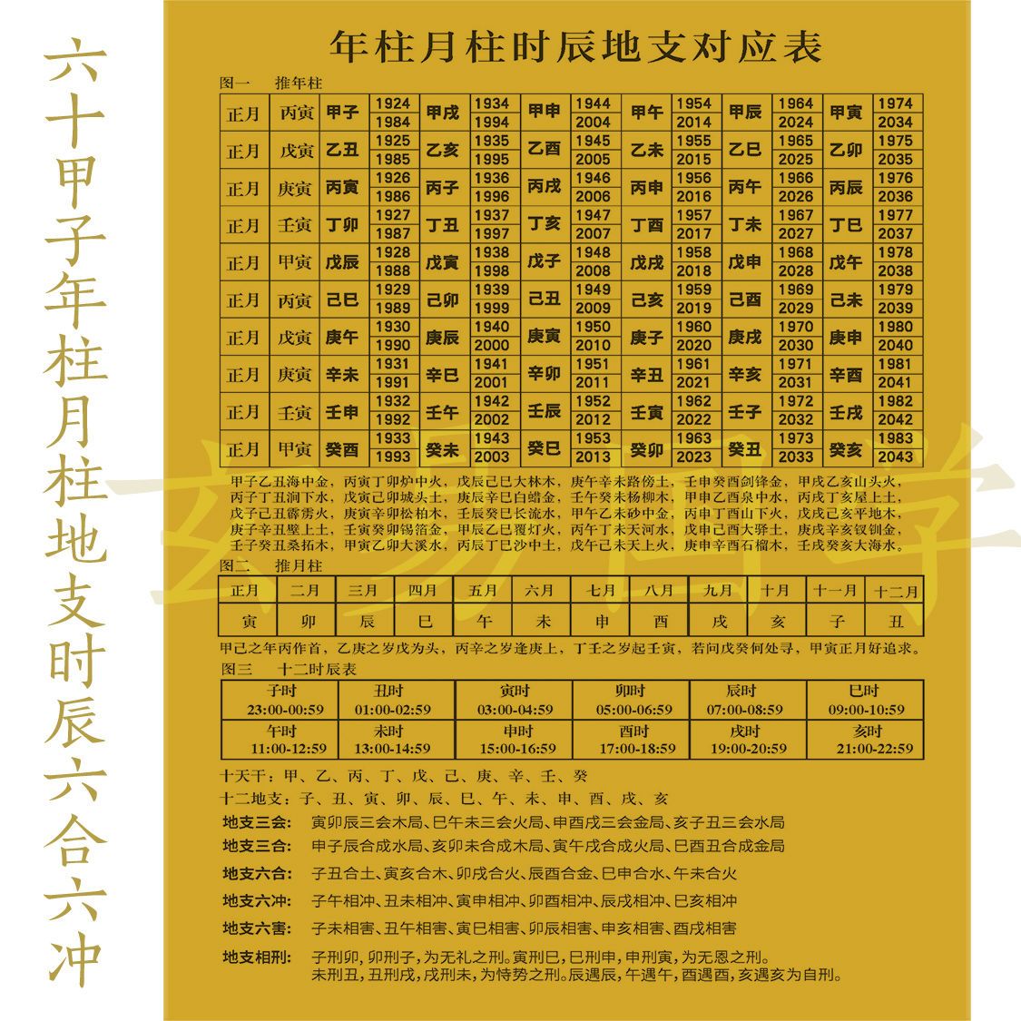 六十甲子天干地支年柱月柱时辰表