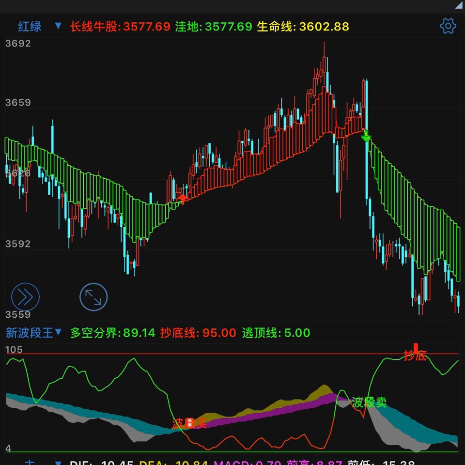 通达信长线牛股