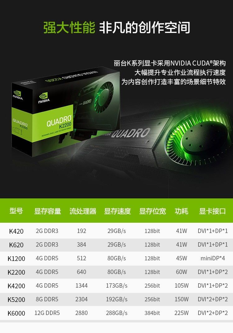 NVIDIA Quadro K2200 K4200專業圖形顯卡DDR5繪圖渲染建模(工包)-沐兮㩕