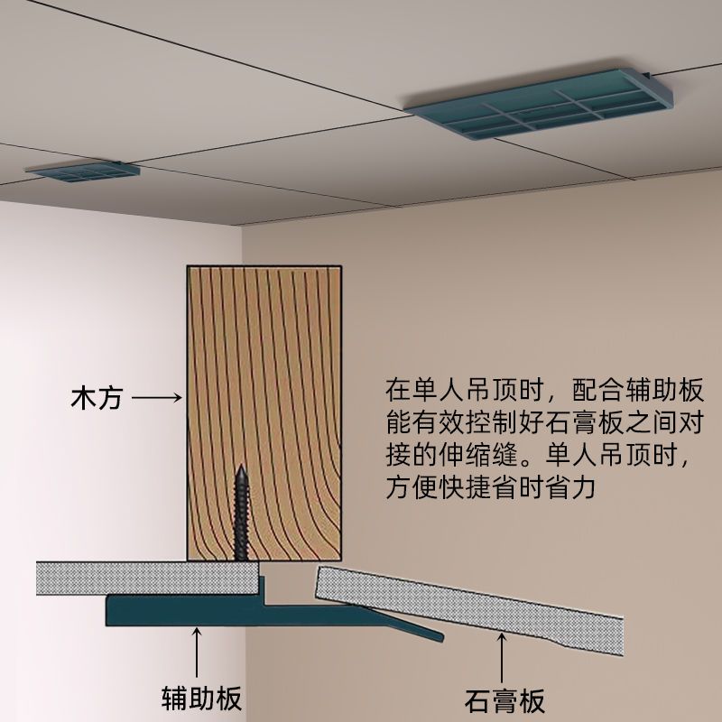 上石膏板吊顶辅助板辅助器木工屋顶天花板吊顶固定神器省力工具