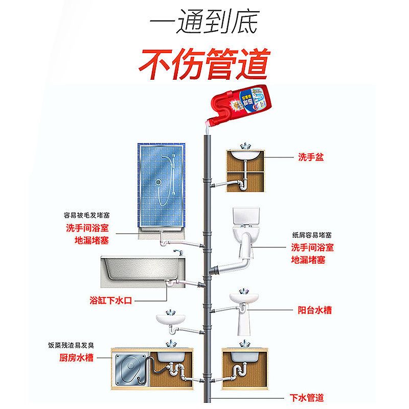 超威威王管道疏通剂厨房厕所马桶强力除臭剂通下水道溶解疏通剂