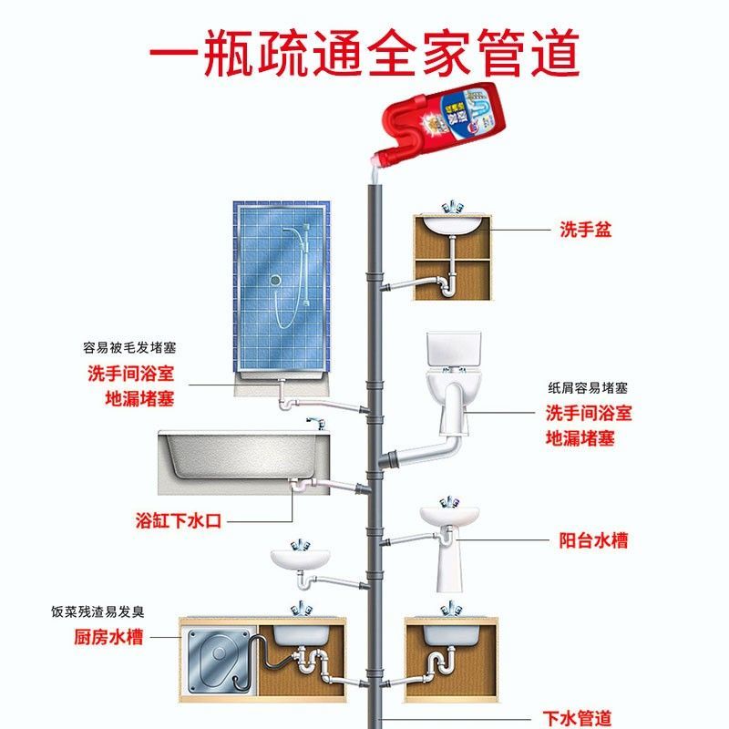 超威威王管道疏通剂厨房厕所马桶强力除臭剂通下水道溶解疏通剂