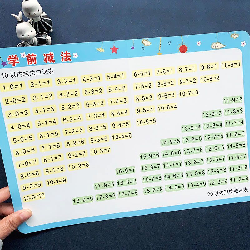学前减法大卡10以内减法口诀表幼小衔接20以内退位不退位减法表