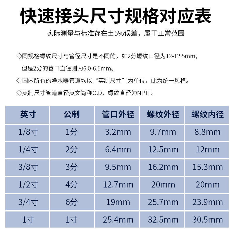 比想像中長的五分頭 Tsai I Ta S Blog