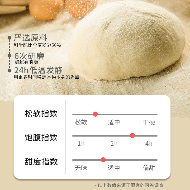 105890-丙哥全麦低脂不添加蔗糖色素欧包粗粮面包汉堡宿舍低办公室卡零食-详情图