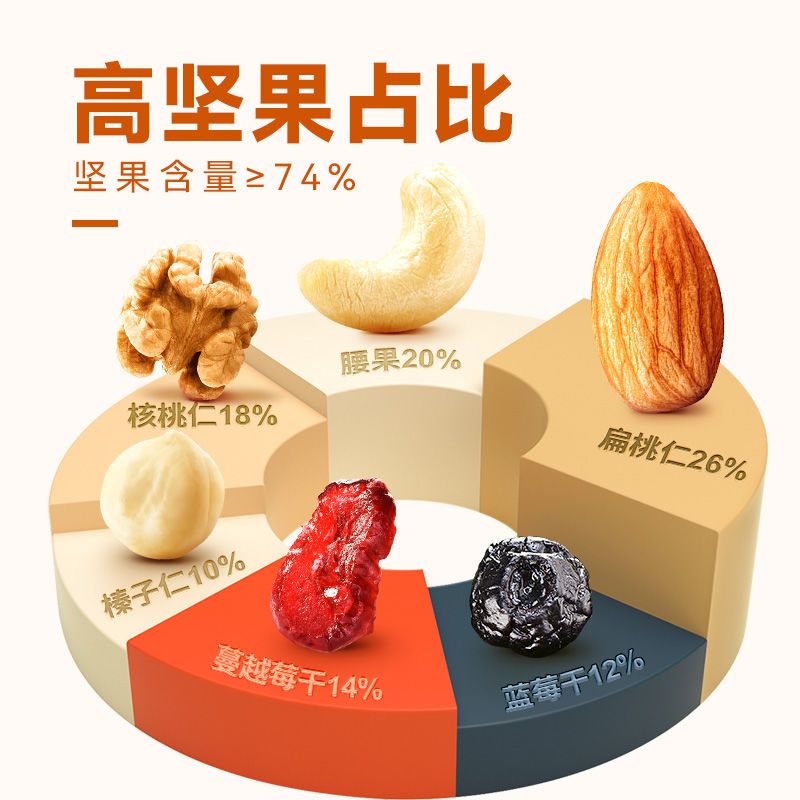 沃隆每日坚果175g混合坚果25g*7包成人儿童休闲零食干果小包装 图片 4