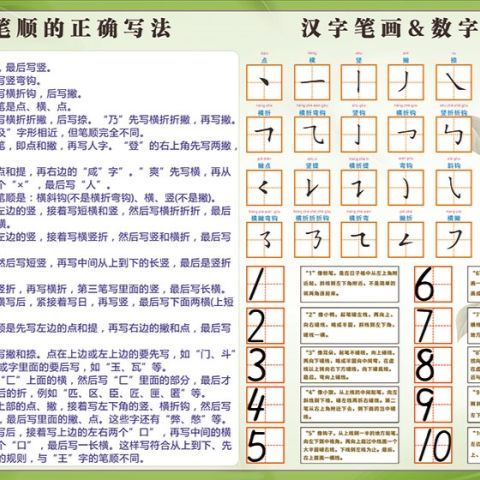 小学语文汉字偏旁部首笔画笔顺间架结构早教识字学习贴纸挂图墙贴