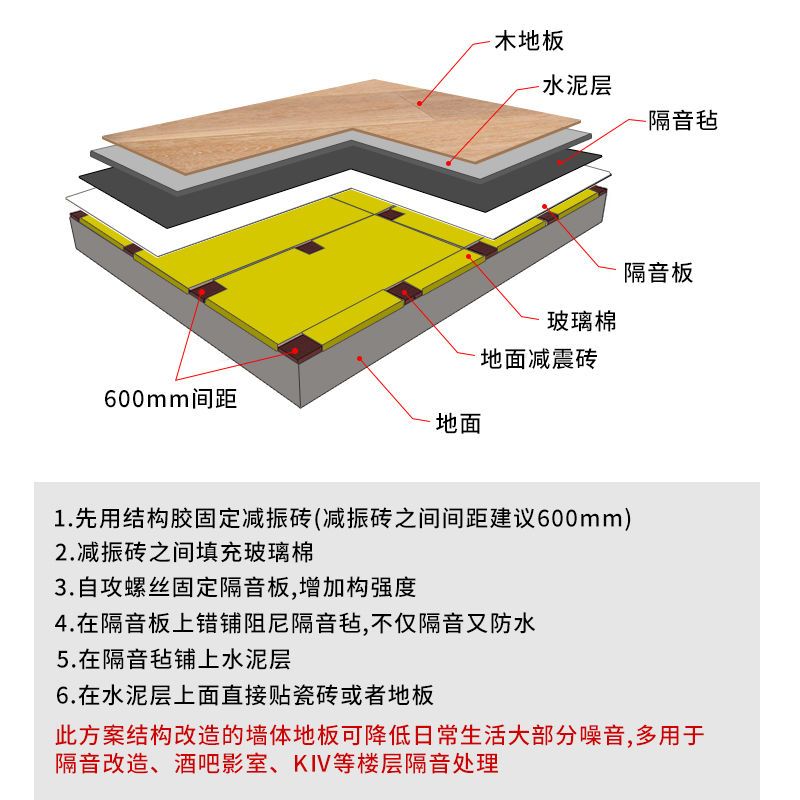 绿色建筑中的楼板隔音——尤特森_发展