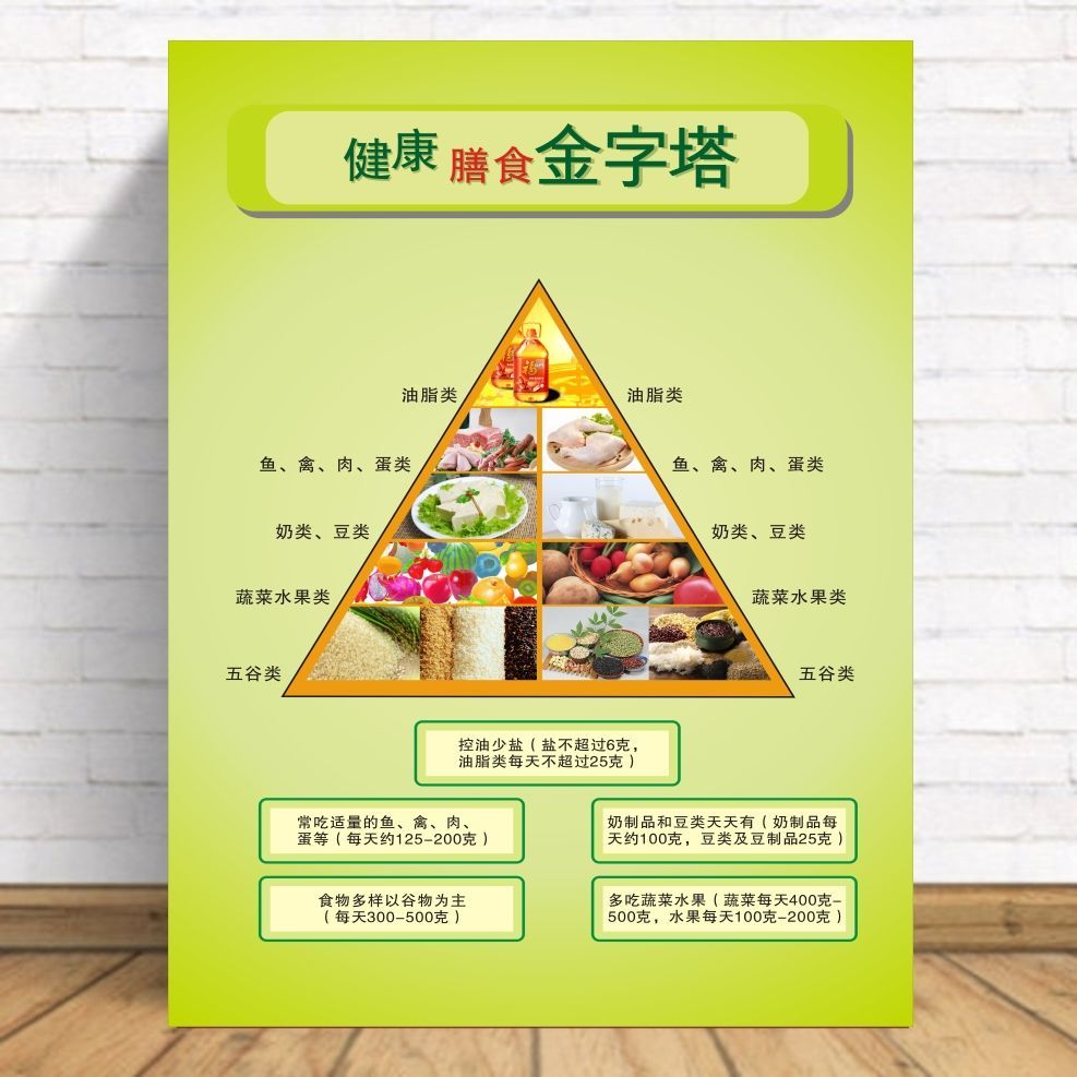 中国居民膳食宝塔海报食物营养金字塔墙贴纸食物卡路里热量表大全