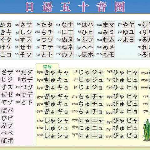 日本语japan五十音图平假名片假名笔画笔顺学习贴纸墙贴挂图海报