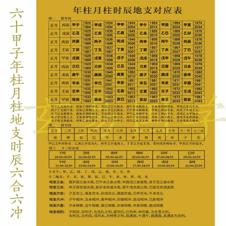 六十甲子天干地支年柱月柱时辰对照表过塑封表