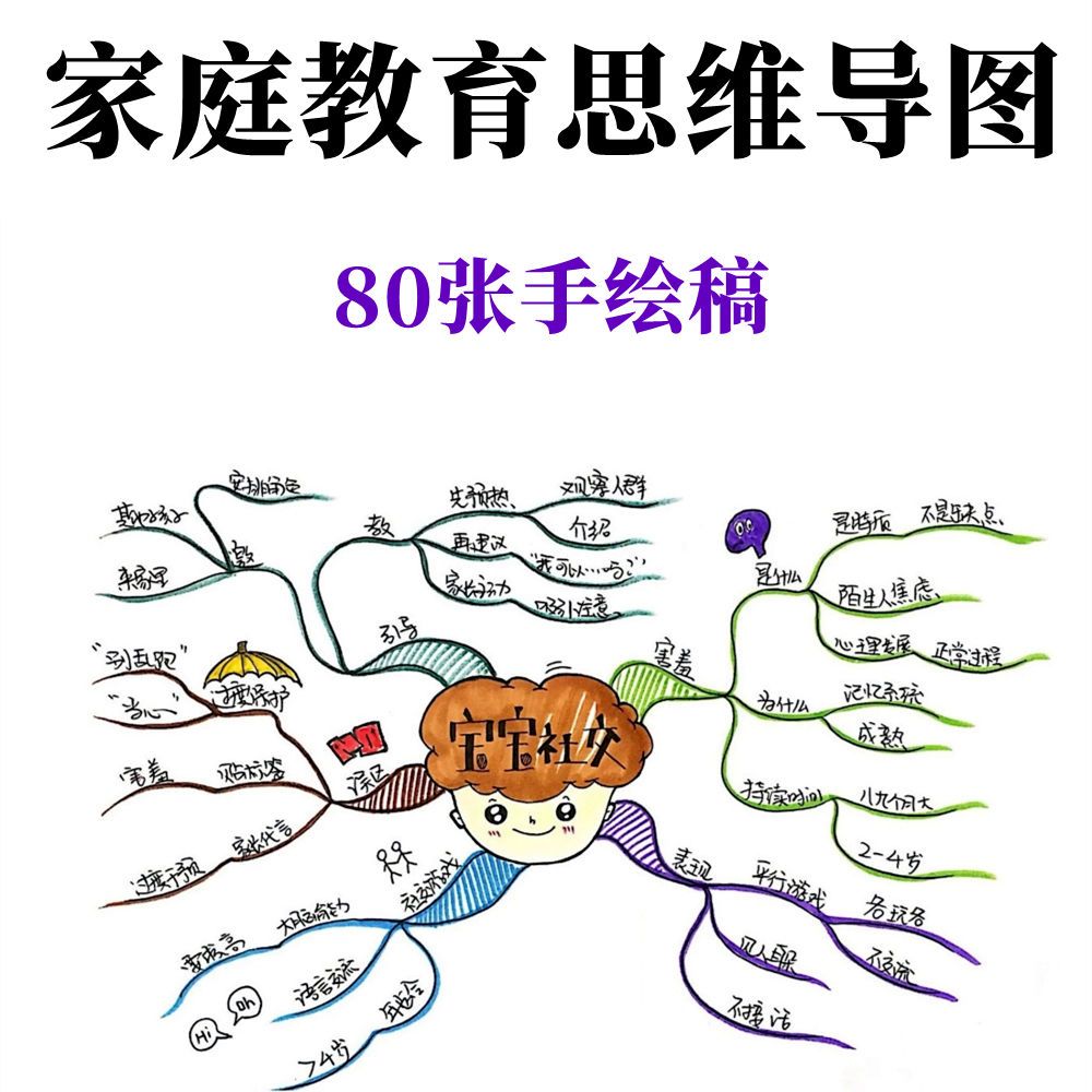 家庭教育思维导图80幅老师手绘稿彩色 家长课堂知识点总结