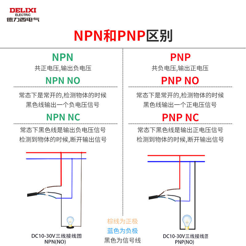 德力西接近开关传感器三线PNP型常开24v 12v限位开关距离感应开关
