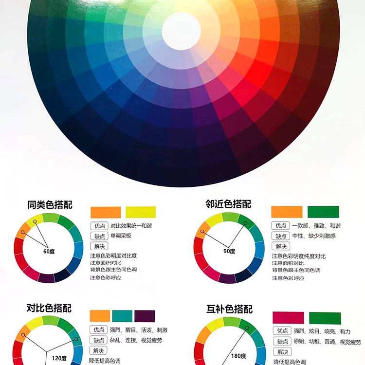 调色色环盘搭配色相环海报12色环配色卡24色环标准设计师色彩配搭 虎窝拼