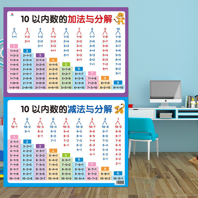 儿童学习挂图拼音宝宝早教九九乘法口诀表十1020以内加减法挂墙贴