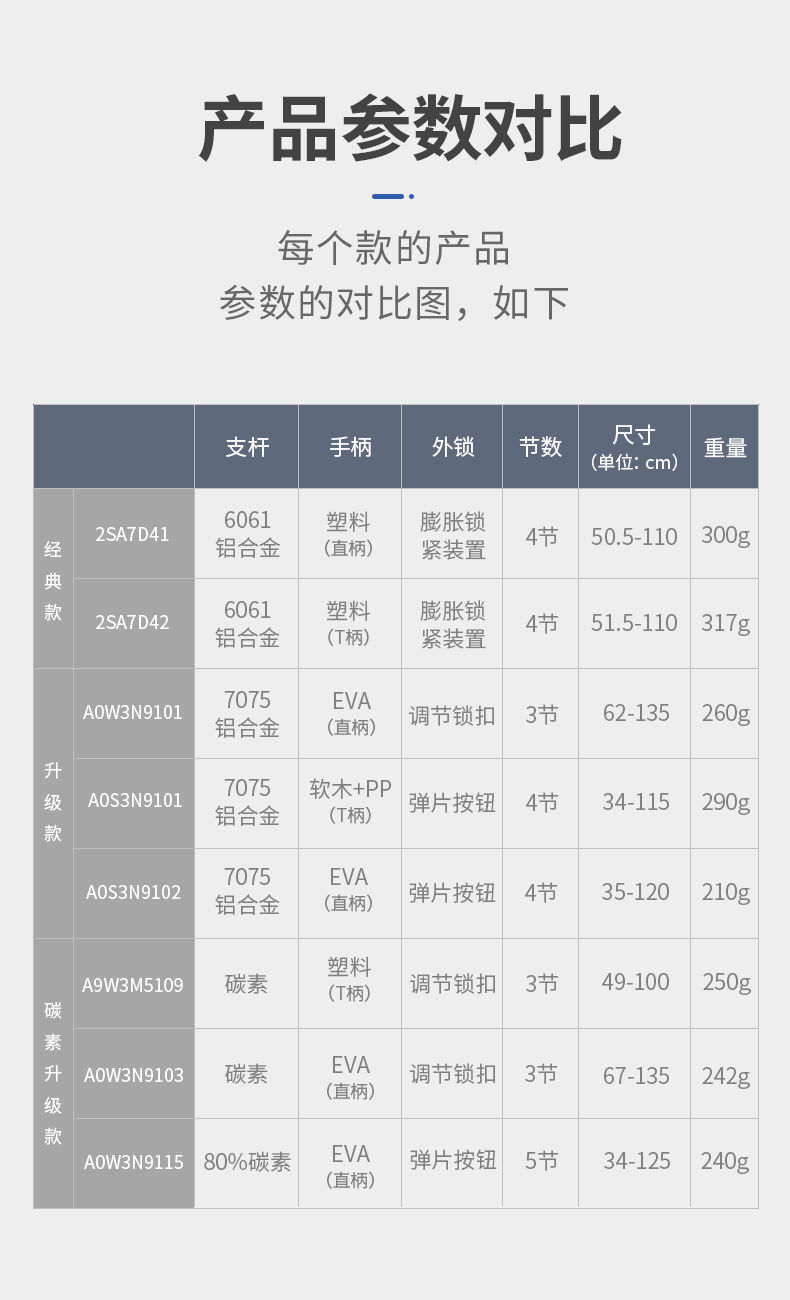 户外登山杖直销专业户外用品便携旅行旅游徒步老人防滑多功能手杖