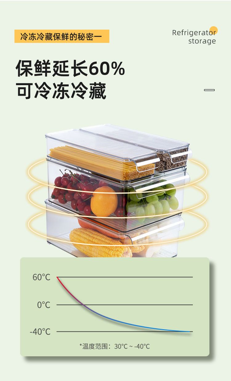 冰箱收纳盒带盖食品级蔬菜食物整理神器水果保鲜盒冷藏专用储物盒