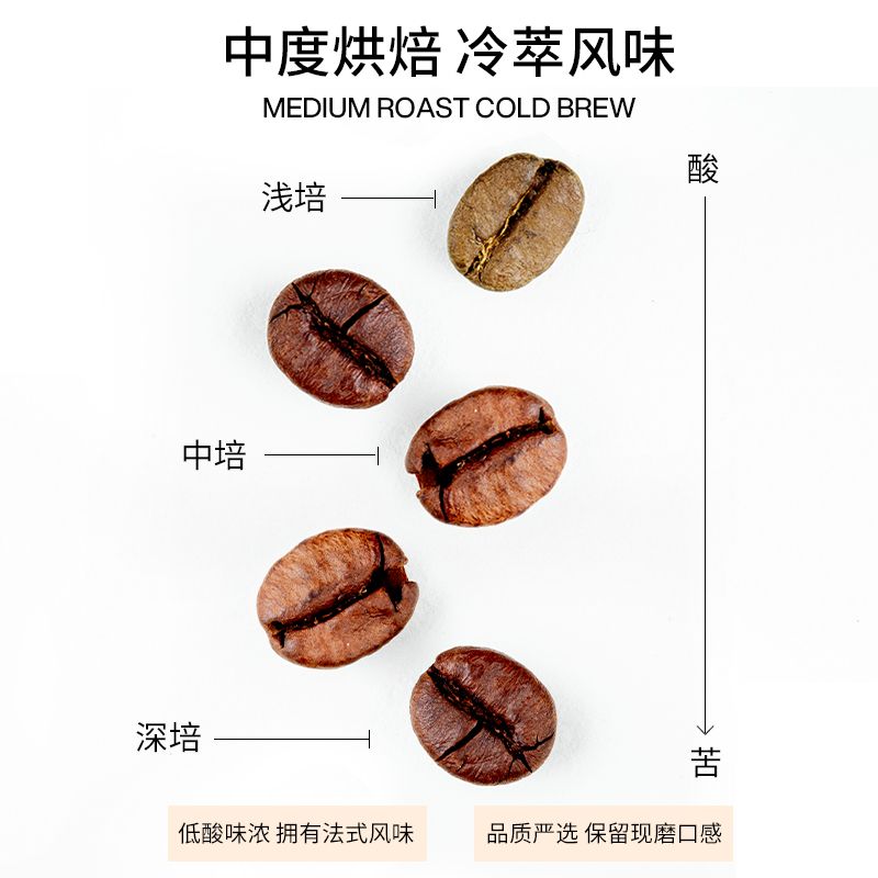 165376-轻食兽冷萃黑咖啡0蔗糖0脂咖啡粉冰美式燃减健身提神肥脂速溶冲泡【5月18日发完】-详情图