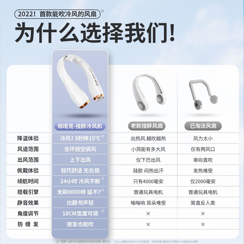 Recommended by Li Jiaqi] hanging neck fan portable portable small leafless electric fan usb charging ultra-quiet