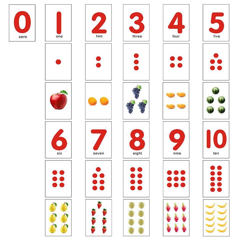 2岁宝宝识数圆点数字闪卡1 10数感早教启蒙塑封卡片幼儿园大教具 1月28日发完 虎窝拼