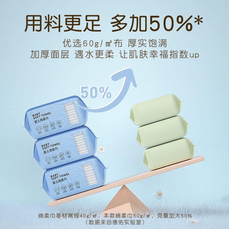 德佑绵柔巾新生儿纸巾宝宝手口专用洗脸巾干湿两用洁面巾大包80抽