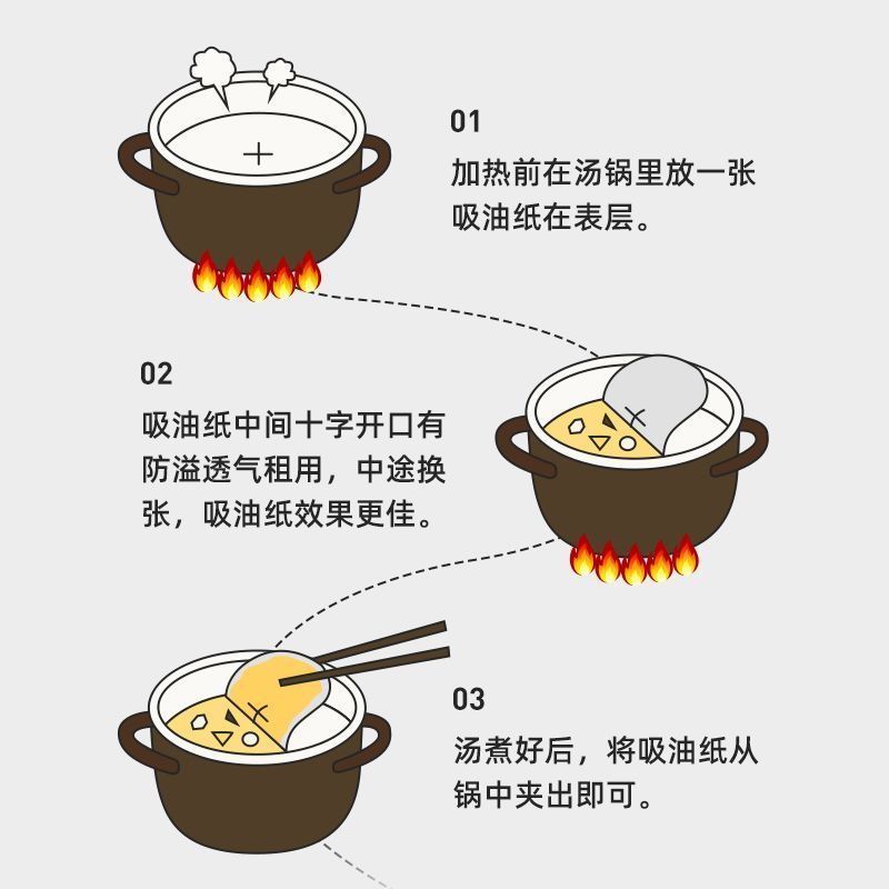 日本吸油纸食物专用厨房煲汤炖喝汤用食品级家用食用滤油纸吸油膜