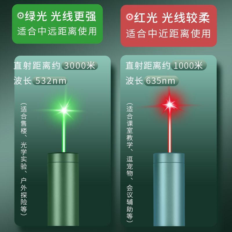 激光笔激光手电筒绿光超亮远射大功率USB直充可充电绿红光售楼处