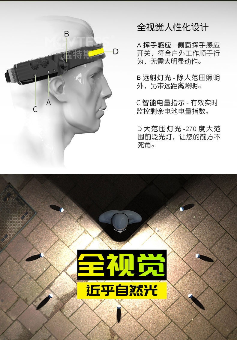 感应头灯强光充电COB泛光散光大面积头戴超亮工作灯户外led照明灯