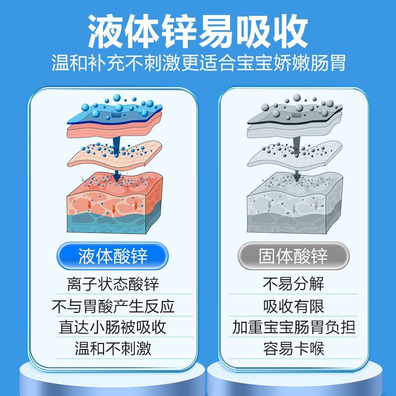 江中正品葡萄糖酸锌口服溶液儿童学生补锌易吸收孕妇成人水蜜桃味 图片 8