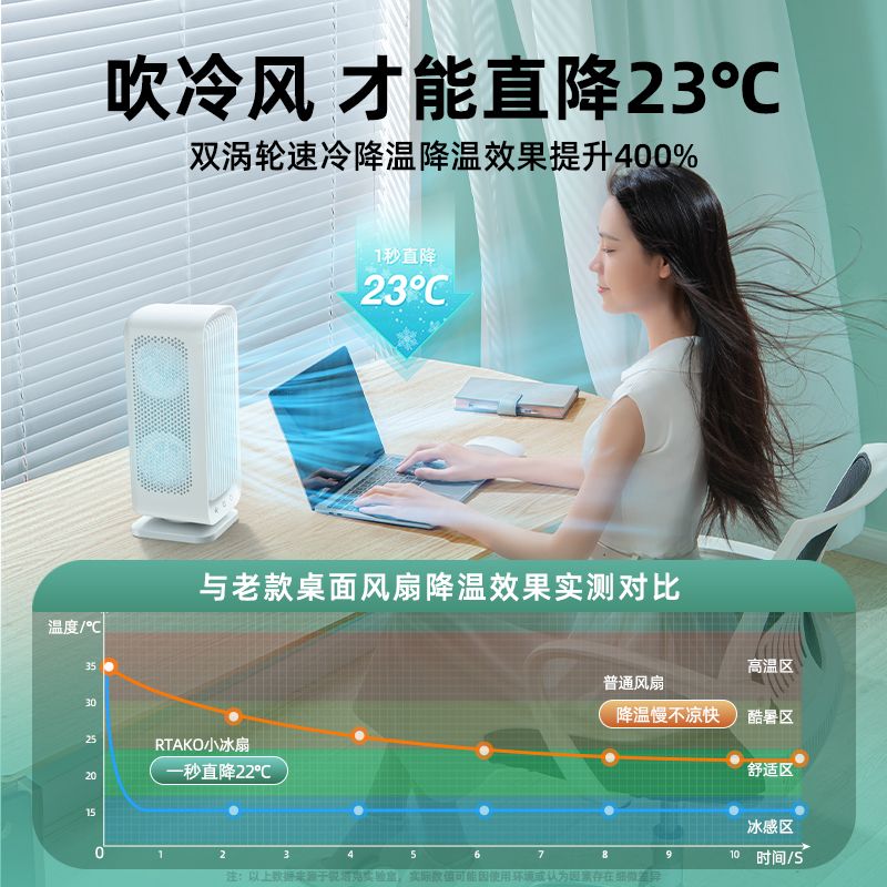 RTAKO ultra-quiet powerful small fan desktop office table usb dormitory student electric fan portable small