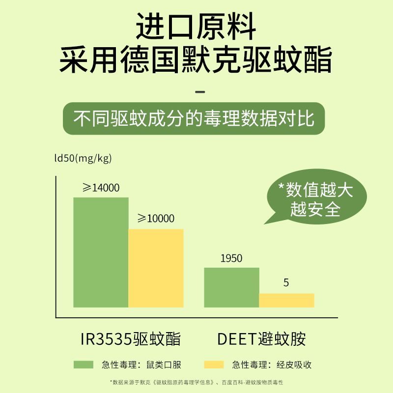 驱蚊液喷雾无酒精防蚊虫婴幼儿专用清爽便携小瓶夏季户外