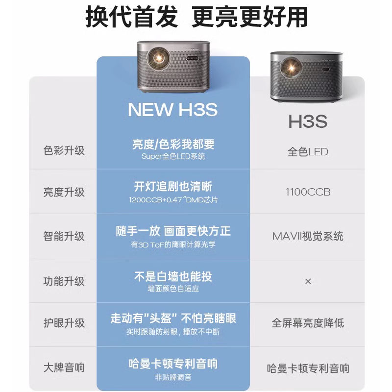 【 高亮旗舰】极米NEW H3S 投影仪家用1080P高清高亮度超清